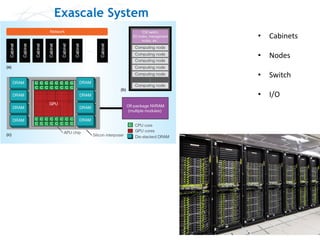 Exascale System
• Cabinets
• Nodes
• Switch
• I/O
 