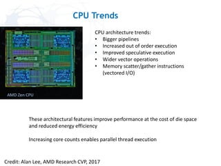 CPU Trends
Credit: Alan Lee, AMD Research CVP, 2017
CPU architecture trends:
• Bigger pipelines
• Increased out of order execution
• Improved speculative execution
• Wider vector operations
• Memory scatter/gather instructions
(vectored I/O)
These architectural features improve performance at the cost of die space
and reduced energy efficiency
Increasing core counts enables parallel thread execution
 
