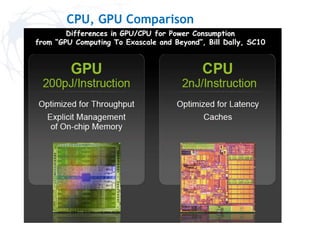 CPU, GPU Comparison
 