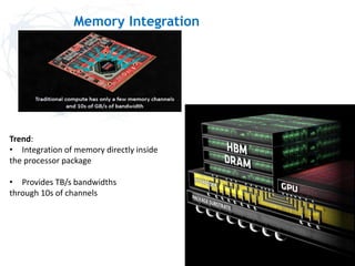Memory Integration
Trend:
• Integration of memory directly inside
the processor package
• Provides TB/s bandwidths
through 10s of channels
 