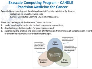 Exascale Computing Program – CANDLE
Precision Medicine for Cancer
Exascale Deep Learning and Simulation Enabled Precision Medicine for Cancer
scalable deep neural network code
CANcer Distributed Learning Environment (CANDLE)
Three top challenges of the National Cancer Institute:
1. understanding the molecular basis of key protein interactions,
2. developing predictive models for drug response and
3. automating the analysis and extraction of information from millions of cancer patient records
to determine optimal cancer treatment strategies.
 