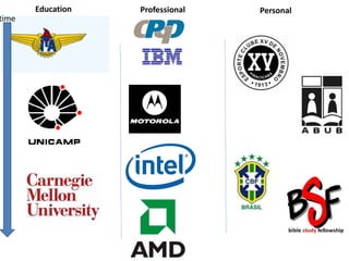 Education Professional PersonalEducation Professional Personal
time
 