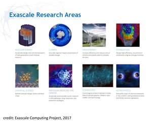 Exascale Research Areas
credit: Exascale Computing Project, 2017
 