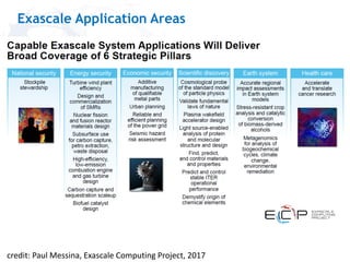 1. High Performance Computing - Key
Application Requirements
2. Supercomputing Systems Under the Hood
3. Technological Challenges and Path to
Exascale
4. Exascale Development Program
Exascale Application Areas
credit: Paul Messina, Exascale Computing Project, 2017
 