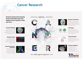 Cancer Research
 