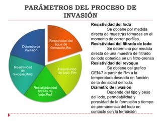 PARÁMETROS DEL PROCESO DE
INVASIÓN
Resistividad del
agua de
formación,Rw.
Resistividad
del lodo, Rm
Resistividad del
filtrado de
lodo,Rmf
Resistividad
del
revoque,Rmc.
Diámetro de
invasión
Resistividad del lodo
Se obtiene por medida
directa de muestras tomadas en el
momento de correr perfiles.
Resistividad del filtrado de lodo
Se determina por medida
directa de una muestra de filtrado
de lodo obtenida en un filtro-prensa
Resistividad del revoque
Se obtiene del grafico
GEN-7 a partir de Rm a la
temperatura deseada en función
de la densidad del lodo.
Diámetro de invasión
Depende del tipo y peso
del lodo, permeabilidad y
porosidad de la formación y tiempo
de permanencia del lodo en
contacto con la formación
 
