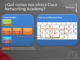 ¿Qué cursos nos ofrece Cisco 
Networking Academy? 
Cursos Oficiales 
IT 
Essentials 
CCENT CCNA 
CCNP 
CCNA Security 
Modulo 1 
Modulo 1 
Modulo 2 
Modulo 3 
Modulo 4 
Modulo 1 
Modulo 2 
Modulo 3 
Modulo 1 
Ruta de certificaciones Cisco 
Módulo integrado a algún plan de estudio INACAP 
Módulo no integrado a algún plan de estudio INACAP 
X 
X 
X 
X 
 
