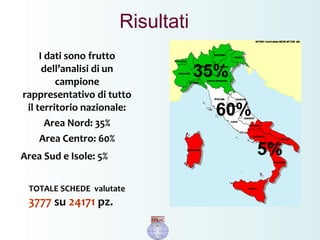 I dati sono frutto
dell’analisi di un
campione
rappresentativo di tutto
il territorio nazionale:
Area Nord: 35%
Area Centro: 60%
Area Sud e Isole: 5%
TOTALE SCHEDE valutate
3777 su 24171 pz.
Risultati
35%
60%
5%
 