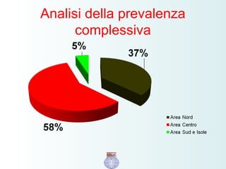 Analisi della prevalenza
complessiva
 