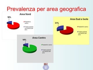 Prevalenza per area geografica
 