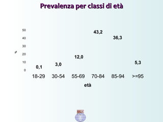 Prevalenza per classi di etàPrevalenza per classi di età
0,1
3,0
12,0
43,2
36,3
5,3
0
10
20
30
40
50
18-29 30-54 55-69 70-84 85-94 >=95
%
età
 