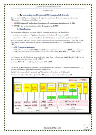 1111....5555----Le sousLe sousLe sousLe sous----système des Opérations (OSS Operation Subsystème des Opérations (OSS Operation Subsystème des Opérations (OSS Operation Subsystème des Opérations (OSS Operation Sub
Le sous-système OSS permet à l’opérateur de superviser son
Maintenance et d’Exploitation (OMC) qui sont
l’OMCl’OMCl’OMCl’OMC----R qui possède les fonctions d’exploitation et de maintenance des équipements du BSS,R qui possède les fonctions d’exploitation et de maintenance des équipements du BSS,R qui possède les fonctions d’exploitation et de maintenance des équipements du BSS,R qui possède les fonctions d’exploitation et de maintenance des équipements du BSS,
l’OMCl’OMCl’OMCl’OMC----S gère les fonctions de supervision des équipements du NSS.S gère les fonctions de supervision des équipements du NSS.S gère les fonctions de supervision des équipements du NSS.S gère les fonctions de supervision des équipements du NSS.
1111....6666----SignalisationSignalisationSignalisationSignalisation ::::
La signalisation utilisée dans le système GSM est constituée de deux types de
La première est spécifique et s’applique au lien radio entre la
La seconde est fondée sur les recommandations du
C’est en particulier le Cas des échanges entre le système réseau et le système radio (interface A entre
ainsi que les échanges entre différents systèmes réseau (dialogue
MSC).
1.6.11.6.11.6.11.6.1---- Protocole de signalisationProtocole de signalisationProtocole de signalisationProtocole de signalisation ::::
Le MSC utilise les protocoles ISUP/TUP pour l’échange de signalisation avec un réseau PSTN, et les protocoles
TCAP/MAP pour la signalisation avec les bases de données comme H
Sur l’interface A, le GSM utilise le protocole BSSAP qui se divise en deux types : BSSMAP et DTAP. DTAP est
pour la signalisation directe entre mobile et MSC,
Alors que BSSMAP est pour la signalisation entre MSC et BSC
Sur le côté BTS, GSM a défini son propre ensemble de protocoles : 08.58 qui n'a aucun nom officiel mais il y a
certains qui l’appelant RSM (Radio Sub
Le BSC utilise sur couche 2 le protocole LAPD (Link Access Procedures on D
Sur l’interface radio, GSM utilise le protocole LAPDm, qui est une version modifiée de LAPD
LA MAURITANIENNE DE TELECOMMUNICATION
RAPPORT DE STAGE
TAHMOHAMED BABAGARYTAHMOHAMED BABAGARYTAHMOHAMED BABAGARYTAHMOHAMED BABAGARY
système des Opérations (OSS Operation Subsystème des Opérations (OSS Operation Subsystème des Opérations (OSS Operation Subsystème des Opérations (OSS Operation Sub----System)System)System)System) ::::
système OSS permet à l’opérateur de superviser son réseau . Il est composé de deux Centres de
Maintenance et d’Exploitation (OMC) qui sont :
R qui possède les fonctions d’exploitation et de maintenance des équipements du BSS,R qui possède les fonctions d’exploitation et de maintenance des équipements du BSS,R qui possède les fonctions d’exploitation et de maintenance des équipements du BSS,R qui possède les fonctions d’exploitation et de maintenance des équipements du BSS,
S gère les fonctions de supervision des équipements du NSS.S gère les fonctions de supervision des équipements du NSS.S gère les fonctions de supervision des équipements du NSS.S gère les fonctions de supervision des équipements du NSS.
La signalisation utilisée dans le système GSM est constituée de deux types de Signalisation.
La première est spécifique et s’applique au lien radio entre la Station de base et le mobile.
La seconde est fondée sur les recommandations du CCITT relatives au système de signalisation numéro 7.
des échanges entre le système réseau et le système radio (interface A entre
ainsi que les échanges entre différents systèmes réseau (dialogue entre HLR et VLR ou VLR entre eux, via les
::::
Le MSC utilise les protocoles ISUP/TUP pour l’échange de signalisation avec un réseau PSTN, et les protocoles
TCAP/MAP pour la signalisation avec les bases de données comme HLR, VLR, EIR, AUC, SMSSC, GMSC.
Sur l’interface A, le GSM utilise le protocole BSSAP qui se divise en deux types : BSSMAP et DTAP. DTAP est
pour la signalisation directe entre mobile et MSC,
que BSSMAP est pour la signalisation entre MSC et BSC
Sur le côté BTS, GSM a défini son propre ensemble de protocoles : 08.58 qui n'a aucun nom officiel mais il y a
certains qui l’appelant RSM (Radio Sub-system Management).
Le BSC utilise sur couche 2 le protocole LAPD (Link Access Procedures on D - Channel).
Sur l’interface radio, GSM utilise le protocole LAPDm, qui est une version modifiée de LAPD
10
réseau . Il est composé de deux Centres de
R qui possède les fonctions d’exploitation et de maintenance des équipements du BSS,R qui possède les fonctions d’exploitation et de maintenance des équipements du BSS,R qui possède les fonctions d’exploitation et de maintenance des équipements du BSS,R qui possède les fonctions d’exploitation et de maintenance des équipements du BSS,
relatives au système de signalisation numéro 7.
des échanges entre le système réseau et le système radio (interface A entre MSC et BSC)
t VLR ou VLR entre eux, via les
Le MSC utilise les protocoles ISUP/TUP pour l’échange de signalisation avec un réseau PSTN, et les protocoles
LR, VLR, EIR, AUC, SMSSC, GMSC.
Sur l’interface A, le GSM utilise le protocole BSSAP qui se divise en deux types : BSSMAP et DTAP. DTAP est
Sur le côté BTS, GSM a défini son propre ensemble de protocoles : 08.58 qui n'a aucun nom officiel mais il y a
Sur l’interface radio, GSM utilise le protocole LAPDm, qui est une version modifiée de LAPD
 