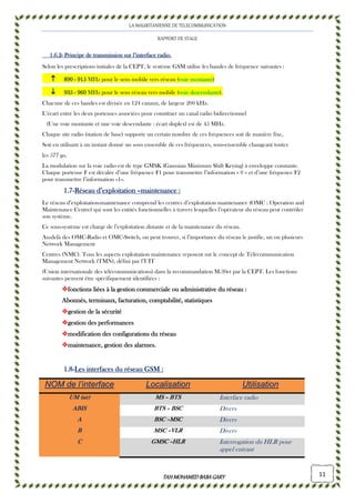 LA MAURITANIENNE DE TELECOMMUNICATION
RAPPORT DE STAGE
TAHMOHAMED BABAGARYTAHMOHAMED BABAGARYTAHMOHAMED BABAGARYTAHMOHAMED BABAGARY 11
1.61.61.61.6.2.2.2.2---- Principe de transmission sur l’interface radio.Principe de transmission sur l’interface radio.Principe de transmission sur l’interface radio.Principe de transmission sur l’interface radio.
Selon les prescriptions initiales de la CEPT, le système GSM utilise les bandes de fréquence suivantes :
890890890890 ---- 915915915915 MHz pour le sens mobile vers réseau (voie montantevoie montantevoie montantevoie montante)
935935935935 ---- 960960960960 MHz pour le sens réseau vers mobile (voie descendantevoie descendantevoie descendantevoie descendante).
Chacune de ces bandes est divisée en 124 canaux, de largeur 200 kHz.
L’écart entre les deux porteuses associées pour constituer un canal radio bidirectionnel
(Une voie montante et une voie descendante : écart duplex) est de 45 MHz.
Chaque site radio (station de base) supporte un certain nombre de ces fréquences soit de manière fixe,
Soit en utilisant à un instant donné un sous ensemble de ces fréquences, sous-ensemble changeant toutes
les 577 µs.
La modulation sur la voie radio est de type GMSK (Gaussian Minimum Shift Keying) à enveloppe constante.
Chaque porteuse F est décalée d’une fréquence F1 pour transmettre l’information « 0 » et d’une fréquence F2
pour transmettre l’information «1».
1111....7777----Réseau d’exploitationRéseau d’exploitationRéseau d’exploitationRéseau d’exploitation ––––maintenancemaintenancemaintenancemaintenance ::::
Le réseau d’exploitation-maintenance comprend les centres d’exploitation maintenance (OMC : Operation and
Maintenance Centre) qui sont les entités fonctionnelles à travers lesquelles l’opérateur du réseau peut contrôler
son système.
Ce sous-système est chargé de l’exploitation distante et de la maintenance du réseau.
Au-delà des OMC-Radio et OMC-Switch, on peut trouver, si l’importance du réseau le justifie, un ou plusieurs
Network Management
Centres (NMC). Tous les aspects exploitation maintenance reposent sur le concept de Télécommunication
Management Network (TMN), défini par l’UIT
(Union internationale des télécommunications) dans la recommandation M.30et par la CEPT. Les fonctions
suivantes peuvent être spécifiquement identifiées :
fonctions liées à la gestion commerciale ou administrative du réseau :fonctions liées à la gestion commerciale ou administrative du réseau :fonctions liées à la gestion commerciale ou administrative du réseau :fonctions liées à la gestion commerciale ou administrative du réseau :
AbonnésAbonnésAbonnésAbonnés, terminaux, facturation, comptabilité, statistiques, terminaux, facturation, comptabilité, statistiques, terminaux, facturation, comptabilité, statistiques, terminaux, facturation, comptabilité, statistiques
gestion de la sécuritégestion de la sécuritégestion de la sécuritégestion de la sécurité
gestion des performancesgestion des performancesgestion des performancesgestion des performances
modification des configurations du réseaumodification des configurations du réseaumodification des configurations du réseaumodification des configurations du réseau
maintenance, gestion des alarmes.maintenance, gestion des alarmes.maintenance, gestion des alarmes.maintenance, gestion des alarmes.
1111....8888----Les interfaces du réseau GSMLes interfaces du réseau GSMLes interfaces du réseau GSMLes interfaces du réseau GSM ::::
NOM de l’interface Localisation Utilisation
UMUMUMUM (air)(air)(air)(air) MSMSMSMS –––– BTSBTSBTSBTS Interface radio
ABISABISABISABIS BTSBTSBTSBTS –––– BSCBSCBSCBSC Divers
AAAA BSCBSCBSCBSC ––––MSCMSCMSCMSC Divers
BBBB MSCMSCMSCMSC ––––VLRVLRVLRVLR Divers
CCCC GMSCGMSCGMSCGMSC ––––HLRHLRHLRHLR Interrogation du HLR pour
appel entrant
 