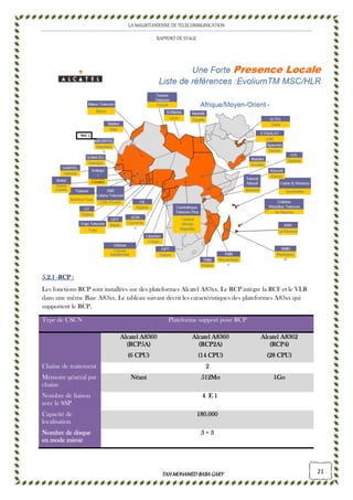 LA MAURITANIENNE DE TELECOMMUNICATION
RAPPORT DE STAGE
TAHMOHAMED BABAGARYTAHMOHAMED BABAGARYTAHMOHAMED BABAGARYTAHMOHAMED BABAGARY 21
5.2.15.2.15.2.15.2.1 ----RCPRCPRCPRCP ::::
Les fonctions RCP sont installées sur des plateformes Alcatel A83xx. Le RCP intègre la RCF et le VLR
dans une même Baie A83xx. Le tableau suivant décrit les caractéristiques des plateformes A83xx qui
supportent le RCP.
Type de CSCN Plateforme support pour RCP
Alcatel A8360Alcatel A8360Alcatel A8360Alcatel A8360
(RCP5A)(RCP5A)(RCP5A)(RCP5A)
(6 CPU)(6 CPU)(6 CPU)(6 CPU)
Alcatel A8360Alcatel A8360Alcatel A8360Alcatel A8360
(RCP2A)(RCP2A)(RCP2A)(RCP2A)
(14 CPU)(14 CPU)(14 CPU)(14 CPU)
Alcatel A8362Alcatel A8362Alcatel A8362Alcatel A8362
(RCP4)(RCP4)(RCP4)(RCP4)
(28 CPU)(28 CPU)(28 CPU)(28 CPU)
Chaine de traitement 2222
Mémoire général par
chaine
NéantNéantNéantNéant 512Mo512Mo512Mo512Mo 1Go1Go1Go1Go
Nombre de liaison
avec le SSP
4 E4 E4 E4 E 1111
Capacité de
localisation
180.000180.000180.000180.000
Nombre de disqueNombre de disqueNombre de disqueNombre de disque
en mode miroiren mode miroiren mode miroiren mode miroir
3 + 33 + 33 + 33 + 3
 