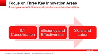 Copyright © 2012, Oracle and/or its affiliates. All rights reserved. Insert Information Protection Policy Classification from Slide 1310
Focus on Three Key Innovation Areas
ICT
Consolidation
Efficiency and
Effectiveness
Skills and
Labor
A complex set of influences drives focus on transformation
 