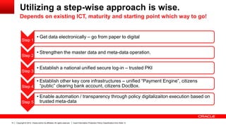 Copyright © 2012, Oracle and/or its affiliates. All rights reserved. Insert Information Protection Policy Classification from Slide 1314
Utilizing a step-wise approach is wise.
Step 1
• Get data electronically – go from paper to digital
Step 2
• Strengthen the master data and meta-data operation.
Step 3
• Establish a national unified secure log-in – trusted PKI
Step 4
• Establish other key core infrastructures – unified “Payment Engine”, citizens
“public” clearing bank account, citizens DocBox.
Step 5
• Enable automation / transparency through policy digitalizaiton execution based on
trusted meta-data
Depends on existing ICT, maturity and starting point which way to go!
 