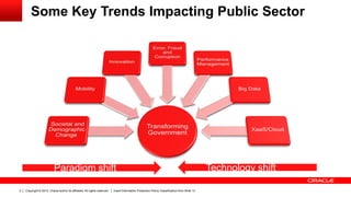 Copyright © 2012, Oracle and/or its affiliates. All rights reserved. Insert Information Protection Policy Classification from Slide 133
Some Key Trends Impacting Public Sector
Paradigm shift Technology shift
 