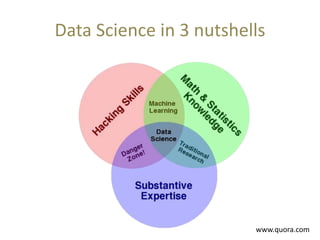 www.quora.com
Data Science in 3 nutshells
 
