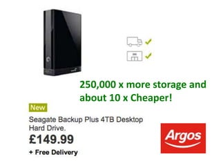 250,000 x more storage and
about 10 x Cheaper!
 