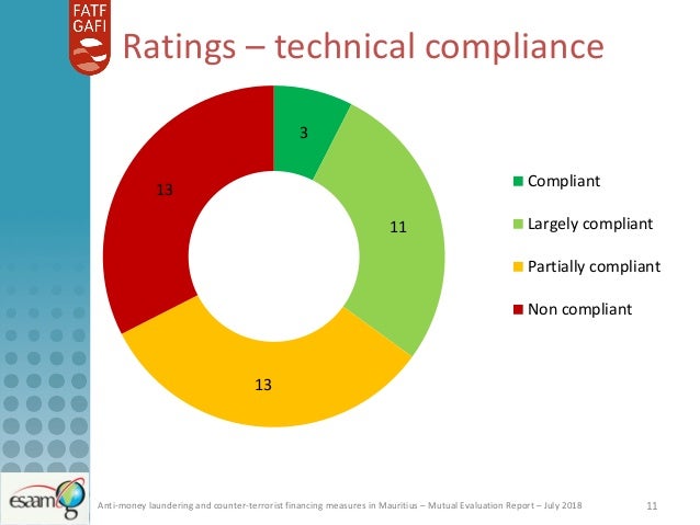 Mauritius Mutual Evaluation Ratings 2018