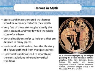 10.3 Jason is disgorged by the dragon
guarding the Golden Fleece as Athena
watches. Kylix, from Cerveteri. Douris
Painter, fifth century BCE. Museo
Gregoriano Etrusco, Vatican Museums,
Vatican. Universal Images Group / Art
Resource, NY, ART424807.
Heroes in Myth
• Stories and images ensured that heroes
would be remembered after their death
• Very few of these stories give exactly the
same account, and very few tell the whole
story of any hero
• Vertical traditions refer to incidents that are
detailed in many places
• Horizontal tradition describes the life story
of a figure gathered from multiple sources
• Horizontal traditions tend to smooth out
the contradictions inherent in vertical
traditions
 
