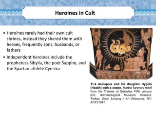 11.4 Asclepius and his daughter Hygeia
(Health) with a snake. Marble funerary relief
from the Therme of Salonika. Fifth century
BCE. Archaeological Museum, Istanbul,
Turkey. Erich Lessing / Art Resource, NY,
ART21941.
Heroines in Cult
• Heroines rarely had their own cult
shrines, instead they shared them with
heroes, frequently sons, husbands, or
fathers
• Independent heroines include the
prophetess Sibylla, the poet Sappho, and
the Spartan athlete Cyniska
 