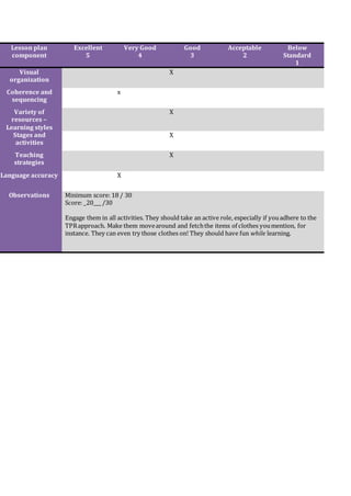 Lesson plan
component
Excellent
5
Very Good
4
Good
3
Acceptable
2
Below
Standard
1
Visual
organization
X
Coherence and
sequencing
x
Variety of
resources –
Learning styles
X
Stages and
activities
X
Teaching
strategies
X
Language accuracy X
Observations Minimum score: 18 / 30
Score: _20___ /30
Engage them in all activities. They should take an active role, especially if youadhere to the
TPRapproach. Make them movearound and fetchthe items of clothes youmention, for
instance. They can even try those clothes on! They should have fun while learning.
 