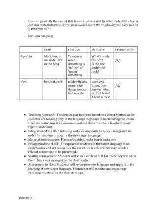 · Aims or goals: By the end of this lesson students will be able to identify a bee, a
leaf and rock. But also they will gain awareness of the vocabulary the have gained
in previous units.
·
· Focus on Language
Lexis Function Structure Pronunciation
Revisión black, box, in,
on, under, It’s
in the(box)
To express
when
something is
“in” “on” or
“under”
something
What’s inside
the box?
Is the bee
under the
rock?
/​ʌ/
New bee, leaf, rock to identify and
name what
things we can
find outside
Look and
listen, then
answer, what
is this? A bee!
A leaf! A rock!
/​iː/
● Teaching Approach: This lesson plan has been based on a Direct Method as the
students are focusing only in the language they have to learn during the lesson.
Here the main focus is on oral and speaking skills which are taught through
repetitive drilling.
● Integration Skills: Both listening and speaking skills have been integrated in
order for students to acquire the new target language.
● Material and resources: Flashcards, video, rocks leaves and a box
● Pedagogical use of ICT: To expose the students to the target language in an
entertaining and appealing way the use of ICT is achieved through a Video
related to the topic to be presented.
● Seating arrangement: Students will sit in a circle at first but then they will sit on
their chairs as a arranged by the class teacher.
● Assessment in class: Students will revise previous language and apply it to the
learning of new target language. The teacher will monitor and encourage
speaking situations as the class develops.
Routine 3’
 