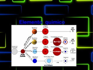 Elemento quimico
 