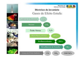 Diretrizes do inventário
              Gases de Efeito Estufa:
Dióxido de Carbono          CO2


         Metano                   CH4


           Óxido Nitroso                N2O


             Hidrofluorcarbonos               HFCs


                      Perfluorcarbonos               PFCs


                            Hexafluoreto de Enxofre          SF6


 Gases de Efeito Indireto          CO         NOX           NMVOCs
 