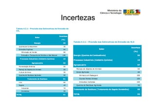 Incertezas
 