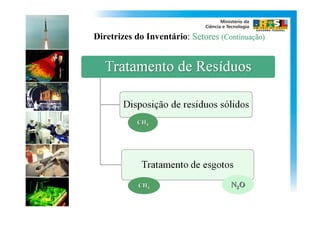 Diretrizes do Inventário: Setores (Continuação)




           CH4




            CH4                      N2O
 