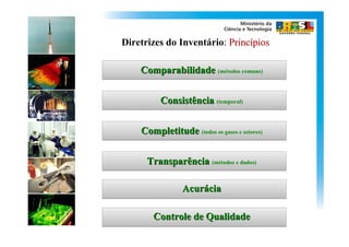 Diretrizes do Inventário: Princípios

    Comparabilidade (métodos comuns)


          Consistência (temporal)


    Completitude (todos os gases e setores)

      Transparência (métodos e dados)

                 Acurácia
                 Acurácia

       Controle de Qualidade
 