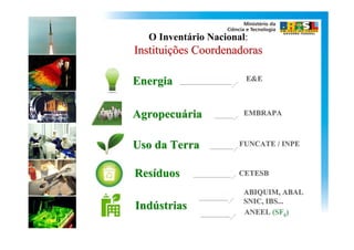 O Inventário Nacional:
Instituições Coordenadoras

Energia                E&E



Agropecuária           EMBRAPA



Uso da Terra          FUNCATE / INPE



Resíduos              CETESB

                       ABIQUIM, ABAL
                       SNIC, IBS...
Indústrias             ANEEL (SF6)
 