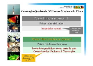 Convenção-Quadro da ONU sobre Mudança do Clima

                  Países Listados no Anexo 1
                     Países industrializados
                       Inventários Anuais       último ano
                                                disponível
                                                    2008


            Países Não Listados no Anexo 1
                    Países em desenvolvimento
           Inventários periódicos como parte de suas
             Comunicações Nacionais à Convenção
  último
  último ano
disponível
disponível 1990
    ou 1994
 