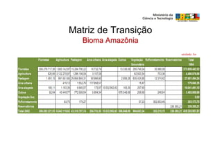 Matriz de Transição
   Bioma Amazônia
                      unidade: ha


Matriz de Transição
   Bioma Amazônia
 