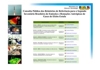 Consulta Pública dos Relatórios de Referência para o Segundo
 Inventário Brasileiro de Emissões e Remoções Antrópicas de
                    Gases de Efeito Estufa
 