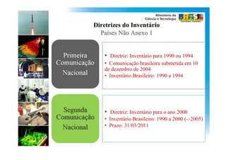 Diretrizes do Inventário
  Países Não Anexo 1


    • Diretriz: Inventário para 1990 ou 1994
    • Comunicação brasileira submetida em 10
    de dezembro de 2004
    • Inventário Brasileiro: 1990 a 1994




    • Diretriz: Inventário para o ano 2000
    • Inventário Brasileiro: 1990 a 2000 (->2005)
    • Prazo: 31/03/2011
 