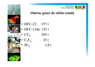 Outros gases de efeito estufa


• HFC-23: 157 t
• HFC-134a: 125 t
• CF4:      345 t
• C2F6:      35 t
• SF6:        1,8 t
 