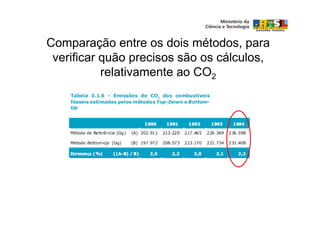 Comparação entre os dois métodos, para
 verificar quão precisos são os cálculos,
           relativamente ao CO2
 