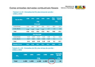 Outras emissões derivadas combustíveis fósseis
 