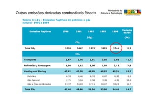 Outras emissões derivadas combustíveis fósseis
 