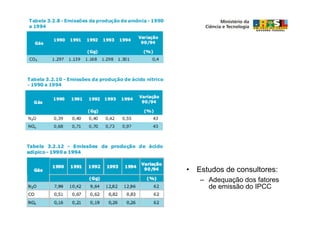 • Estudos de consultores:
   – Adequação dos fatores
     de emissão do IPCC
 
