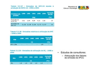 • Estudos de consultores:
   – Adequação dos fatores
     de emissão do IPCC
 
