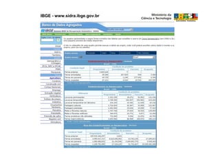 IBGE - www.sidra.ibge.gov.br
 