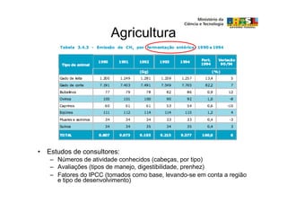 Agricultura




• Estudos de consultores:
   – Números de atividade conhecidos (cabeças, por tipo)
   – Avaliações (tipos de manejo, digestibilidade, prenhez)
   – Fatores do IPCC (tomados como base, levando-se em conta a região
     e tipo de desenvolvimento)
 