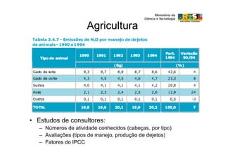 Agricultura




• Estudos de consultores:
   – Números de atividade conhecidos (cabeças, por tipo)
   – Avaliações (tipos de manejo, produção de dejetos)
   – Fatores do IPCC
 