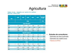 Agricultura




              •   Estudos de consultores:
                  Estimativa de área queimada
                  Estimativa de matéria seca
                  Fatores do IPCC
 