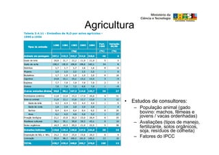 Agricultura




        • Estudos de consultores:
           – População animal (gado
             bovino: machos, fêmeas e
             jovens / vacas ordenhadas)
           – Avaliações (tipos de manejo,
             fertilizante, solos orgânicos,
             soja, resíduos de colheita)
           – Fatores do IPCC
 