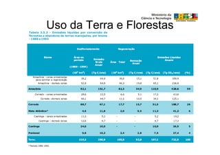 Uso da Terra e Florestas
 